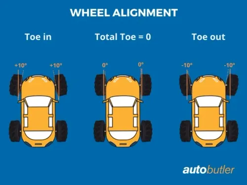 7 Warning Signs of Poor Tyre Alignment That Could Cost You Money